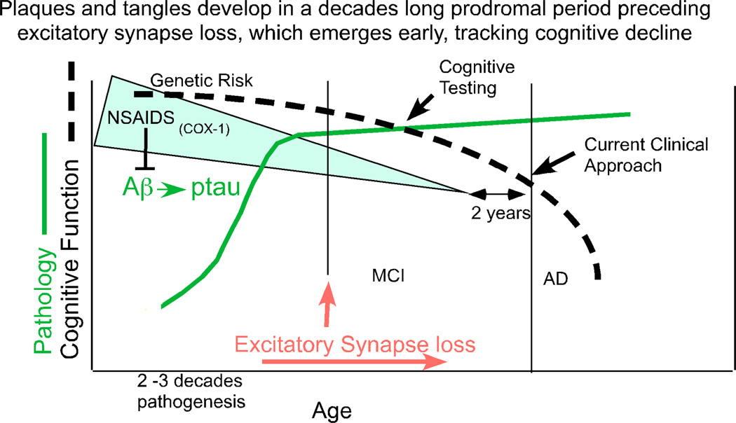 Fig. (1)