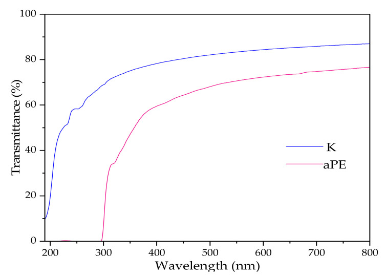 Figure 9