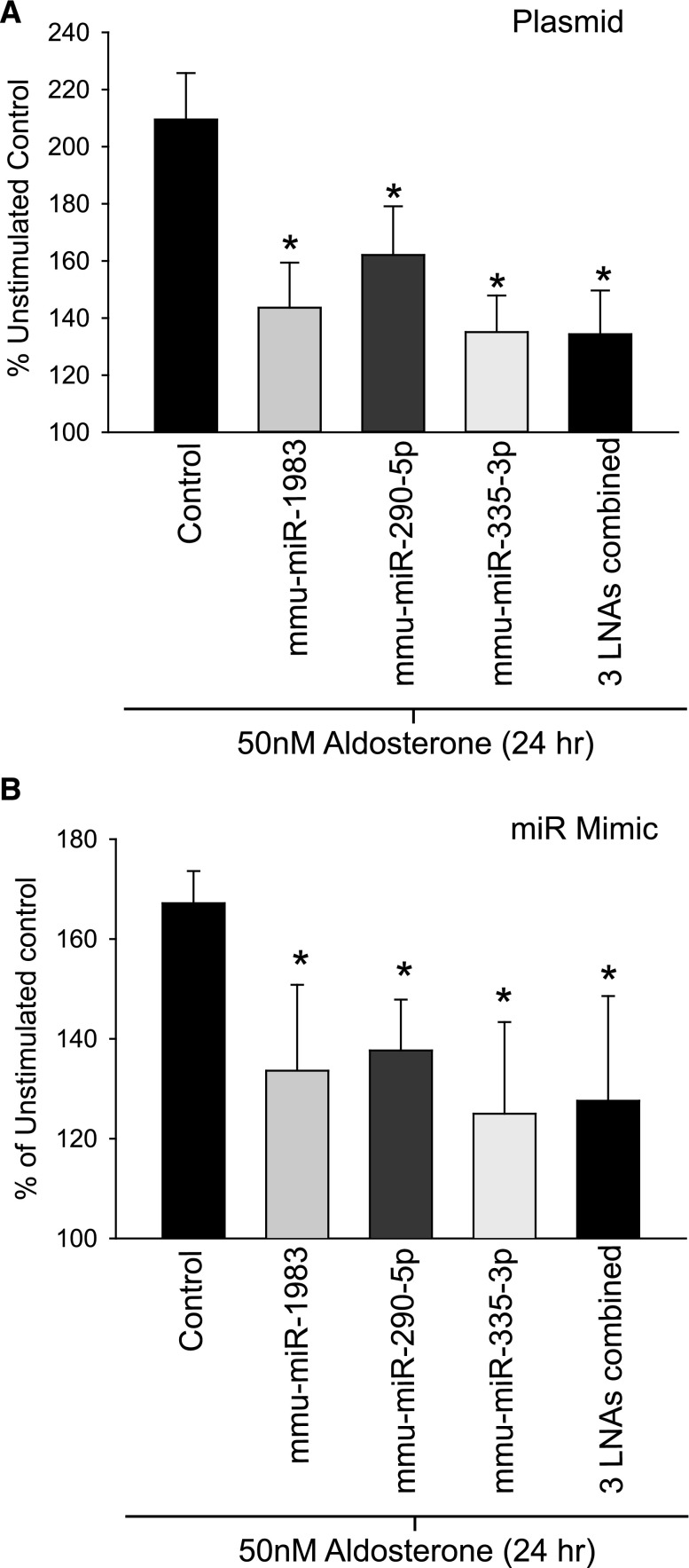 Figure 5.