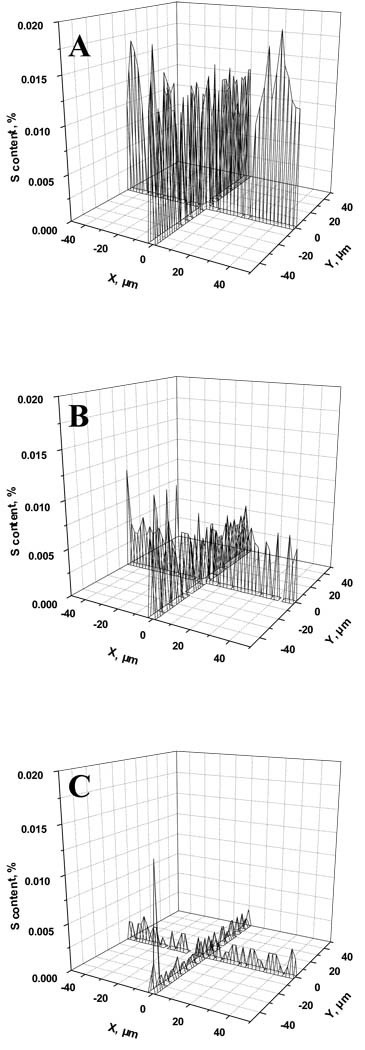 Fig. 8