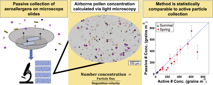 Image, graphical abstract