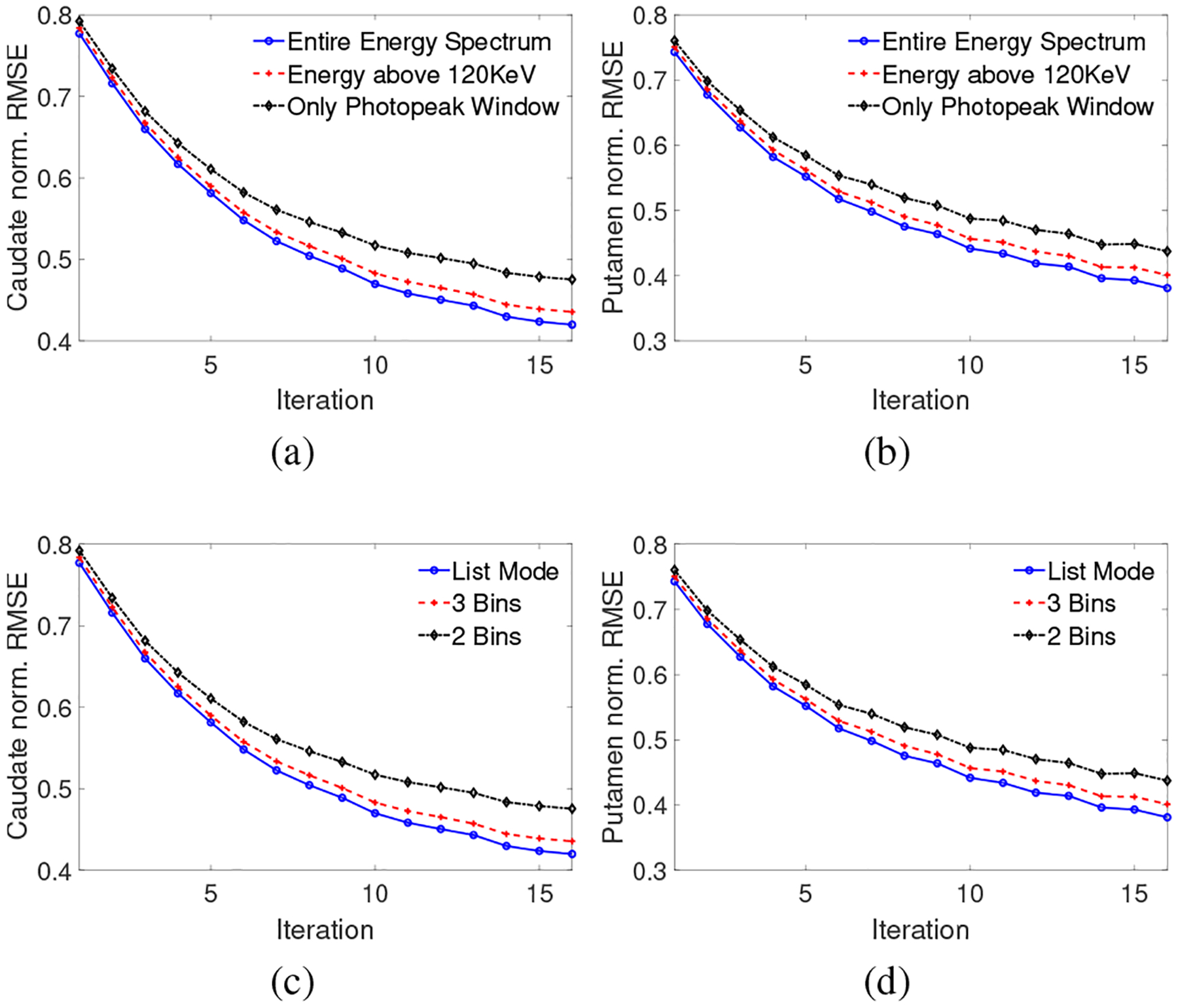 Fig. 2: