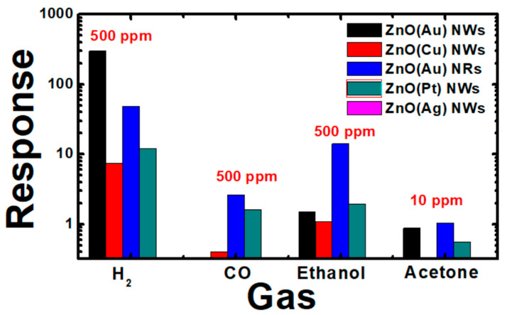 Figure 10