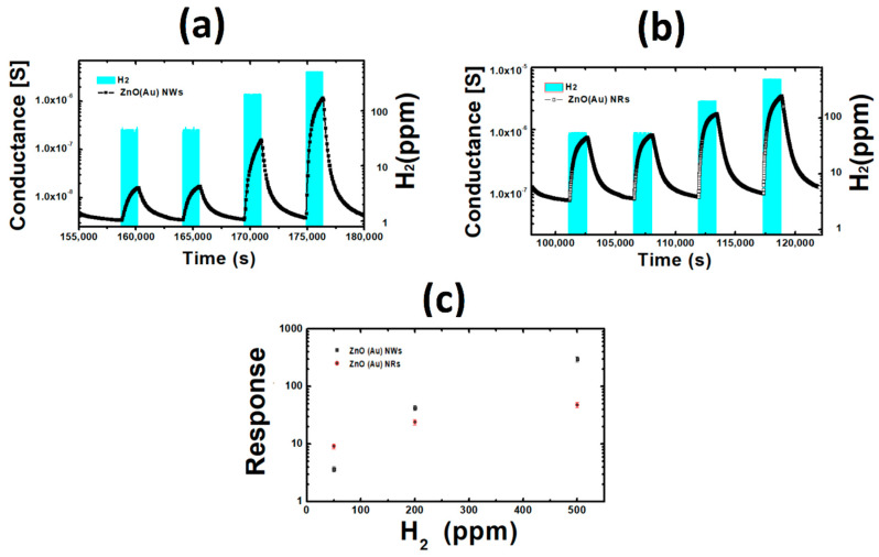 Figure 9