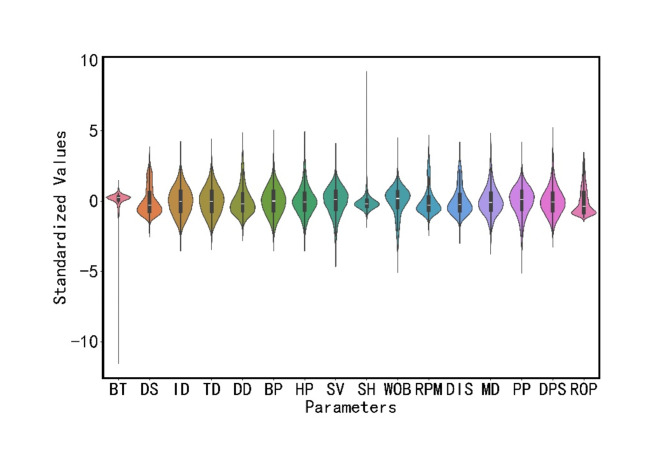 Fig. 3