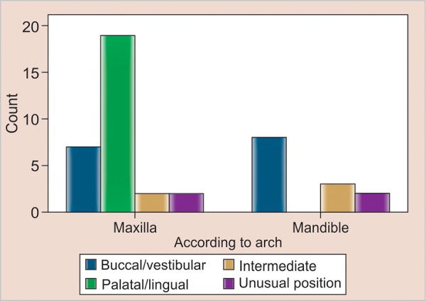 Graph 1