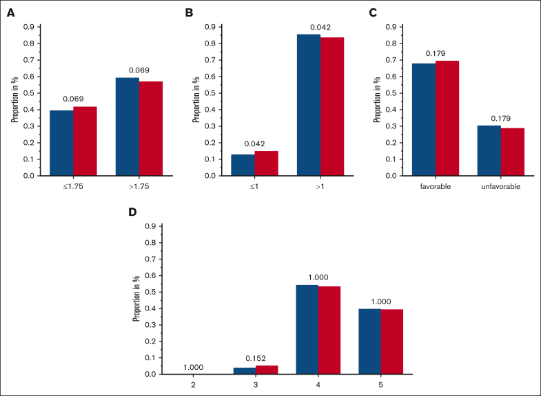 Figure 3.