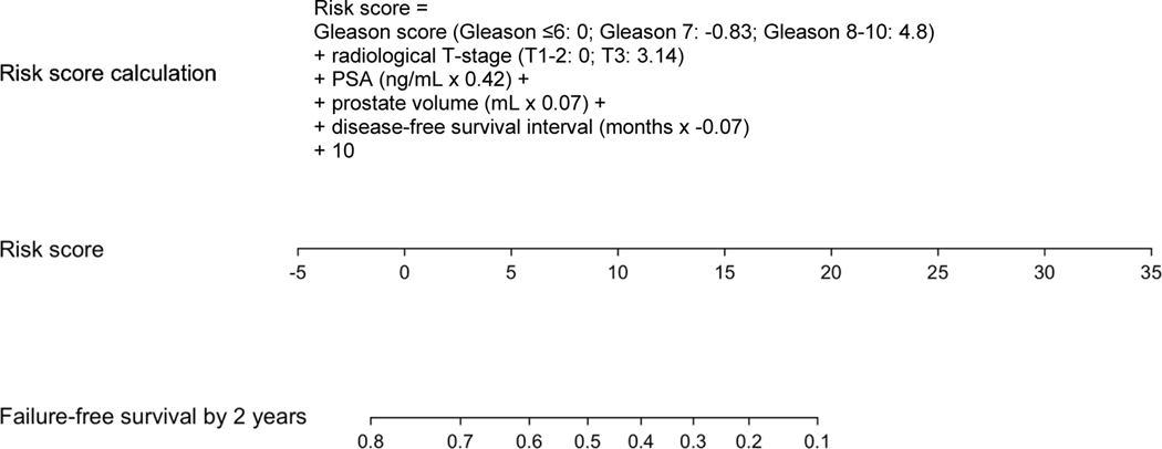 Fig. 5: