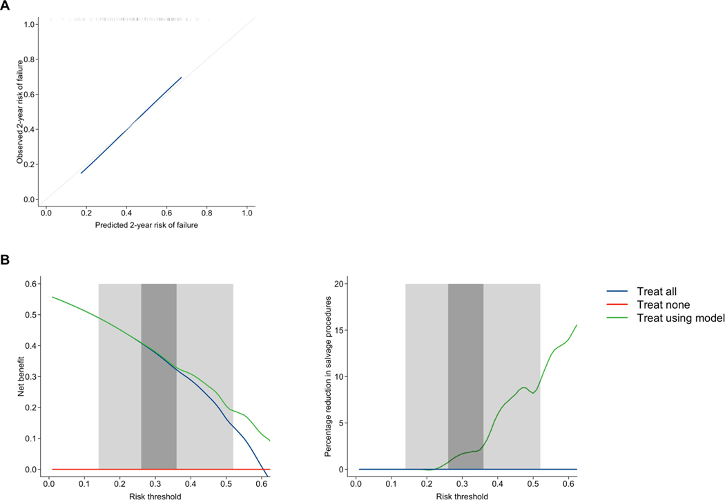 Fig. 3: