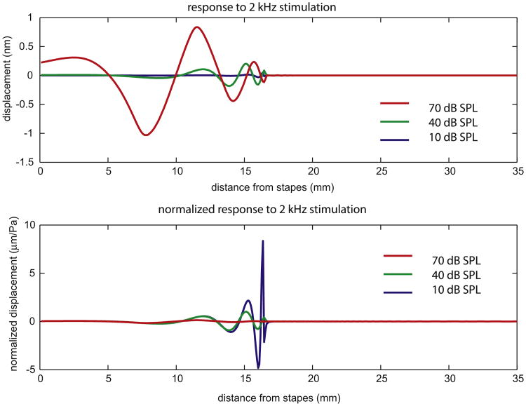 Fig. 10