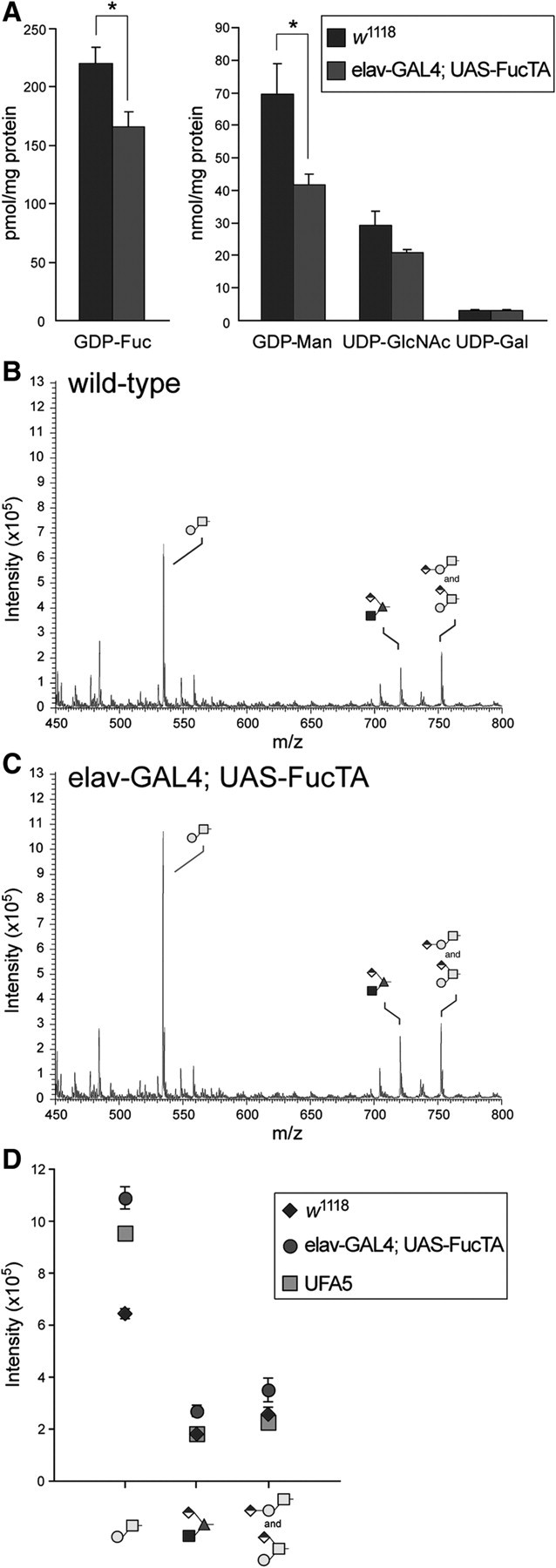 Fig. 7