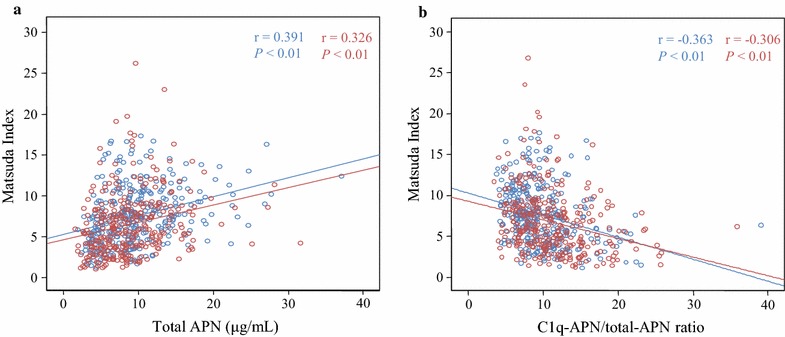 Fig. 3