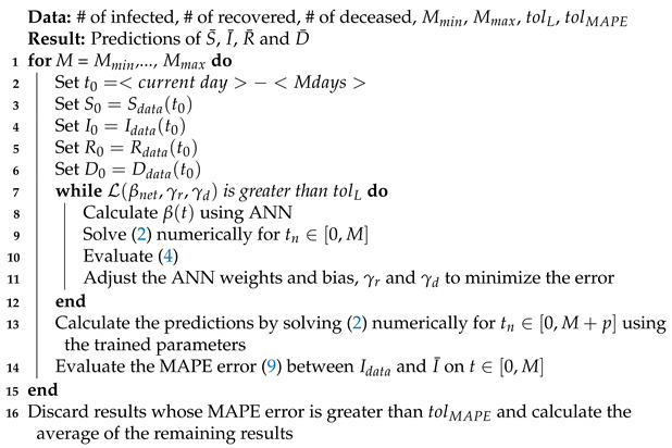 graphic file with name sensors-21-00540-i001.jpg