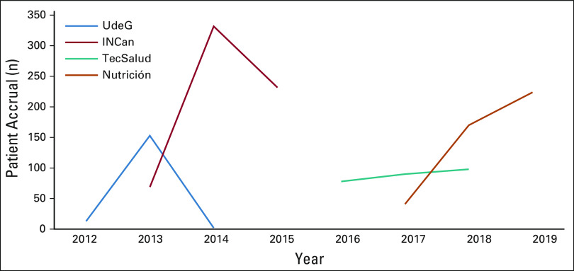 FIG 3