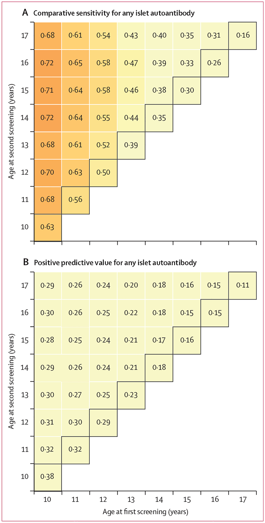 Figure 4: