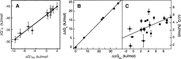 Figure 11.