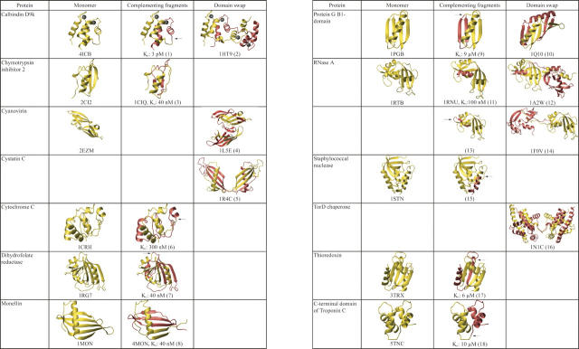 Figure 3.