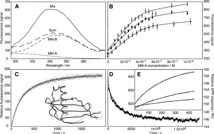 Figure 10.