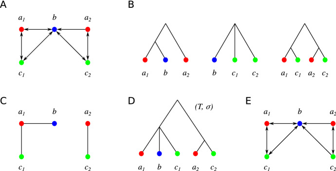 Fig.
1