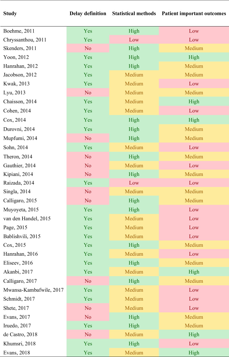 graphic file with name 12879_2022_7855_Tab3a_HTML.jpg