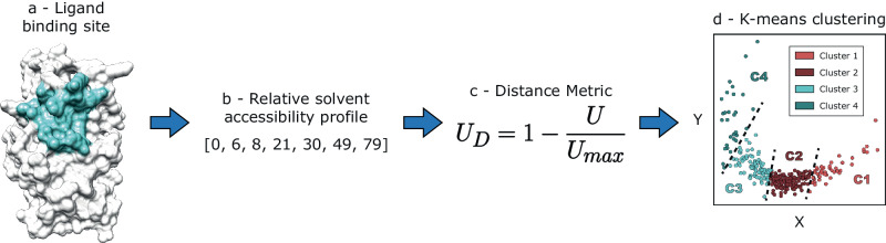 Fig. 9