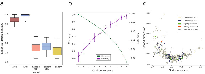 Fig. 10