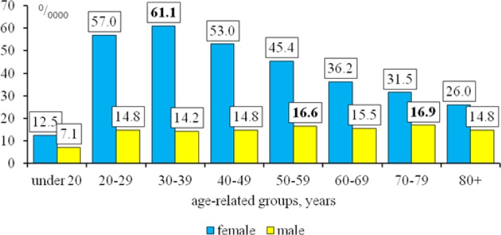 Fig. 4: