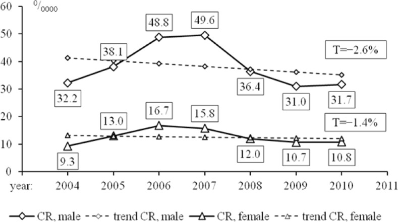 Fig. 2: