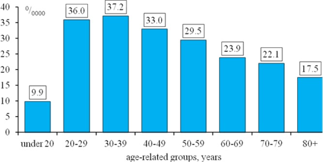 Fig. 3: