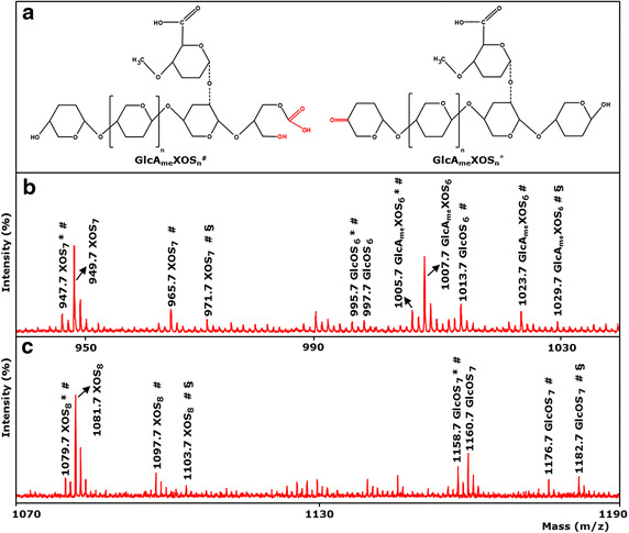 Figure 5