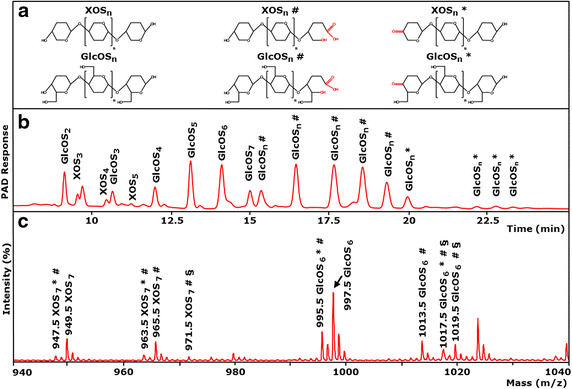 Figure 3