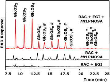 Figure 6