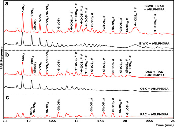 Figure 4