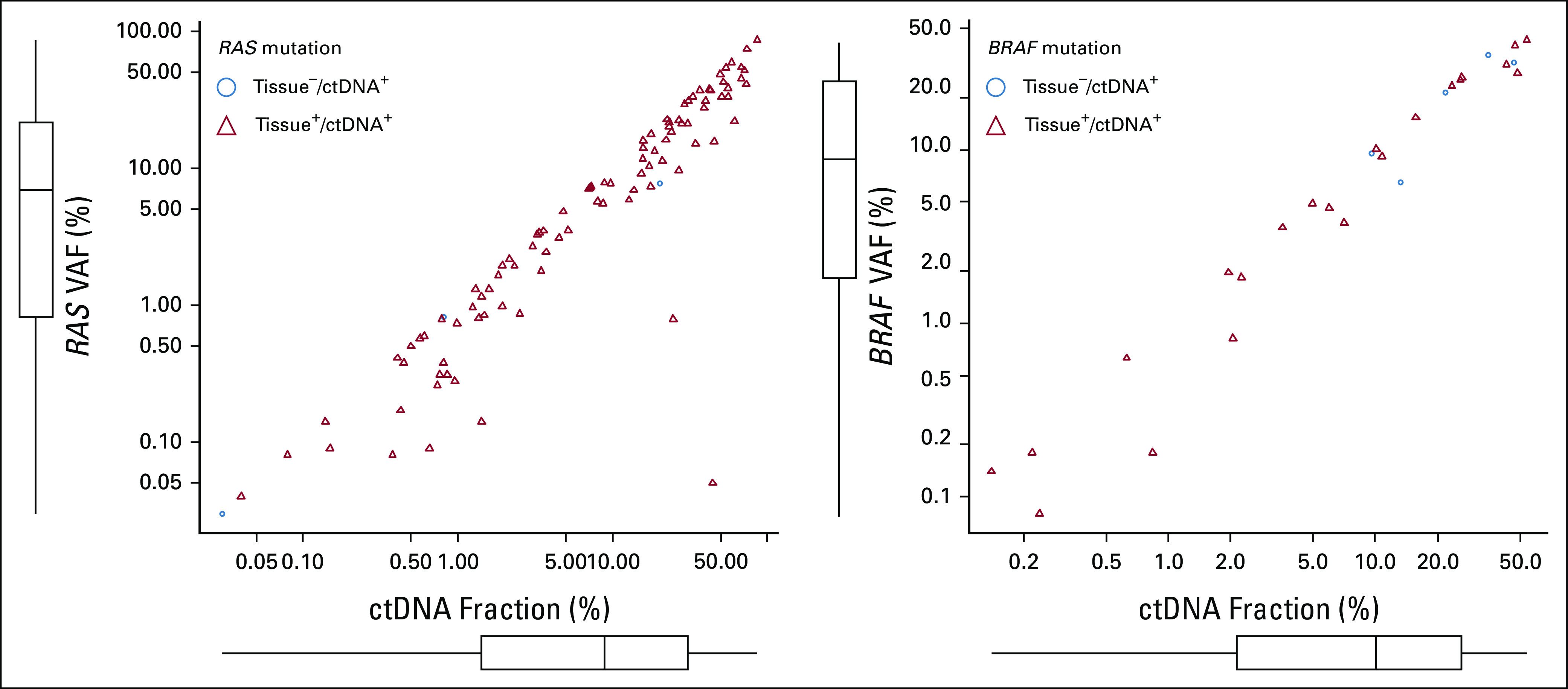 FIG 3.