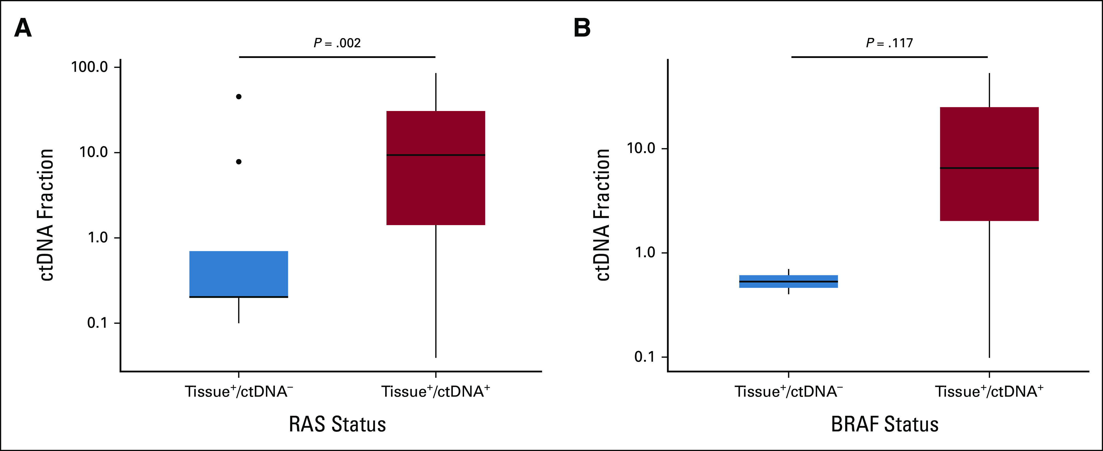 FIG 2.