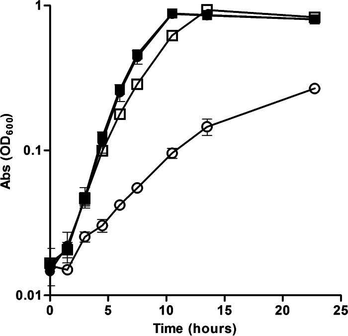 FIG 3