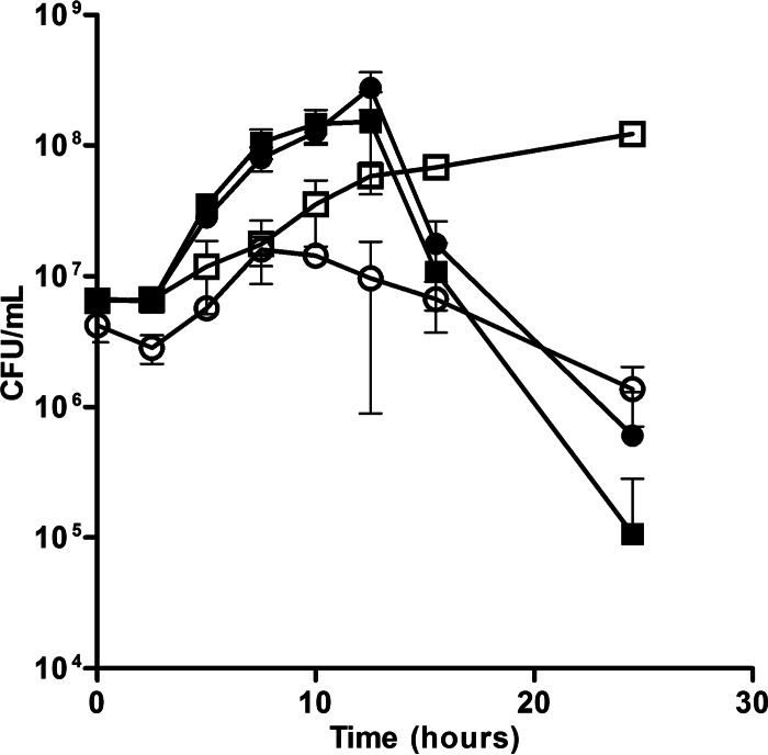 FIG 1