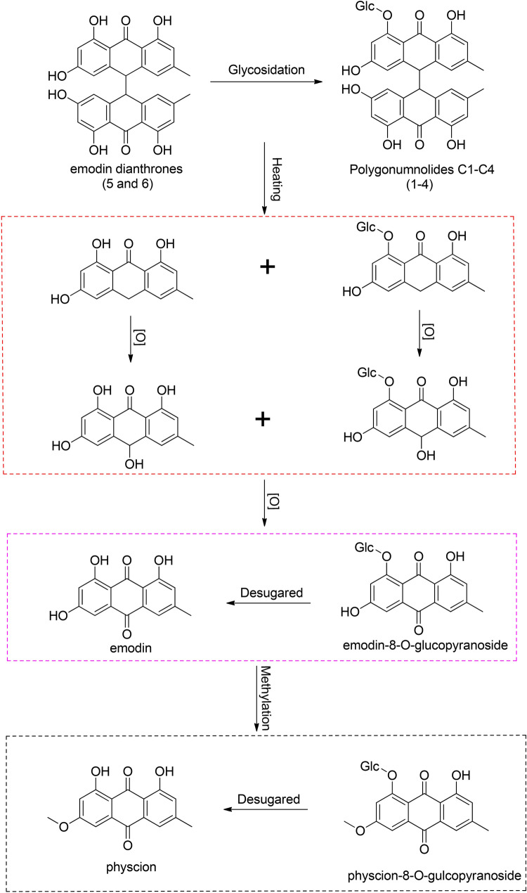 Scheme 1