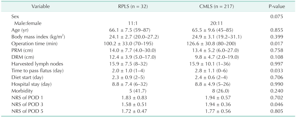 graphic file with name astr-91-195-i005.jpg