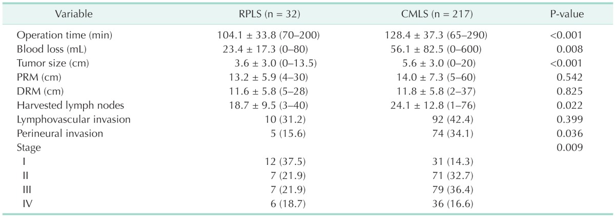 graphic file with name astr-91-195-i002.jpg