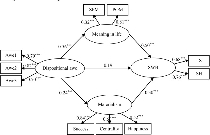 FIGURE 2