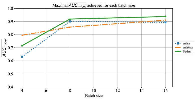 Figure 27