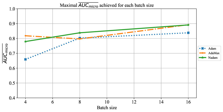 Figure 23