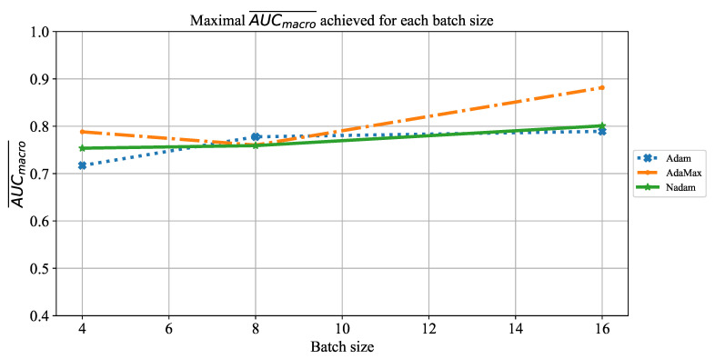 Figure 18