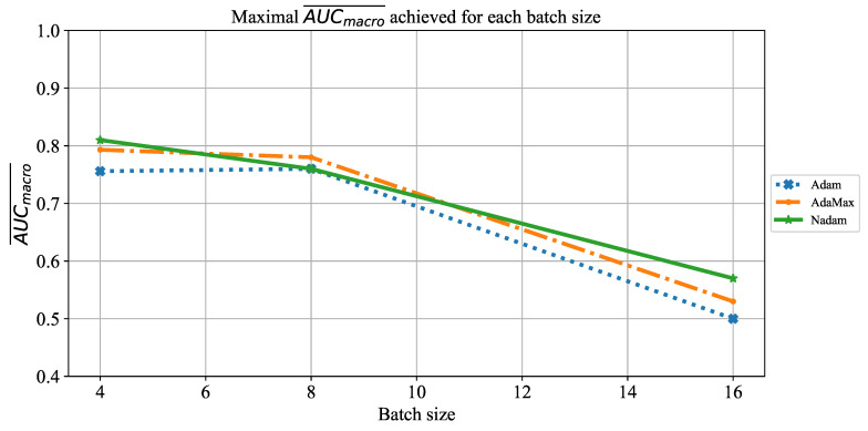 Figure 14