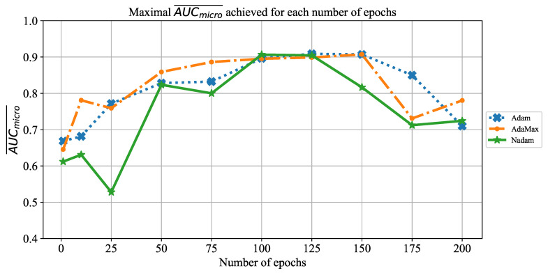 Figure 21