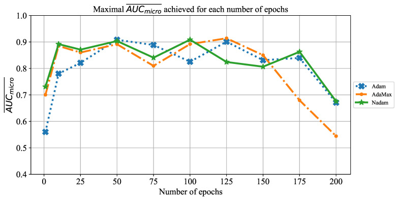 Figure 25