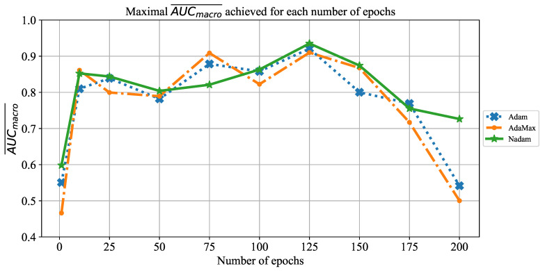 Figure 24