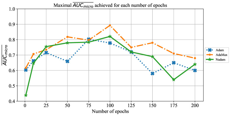 Figure 17