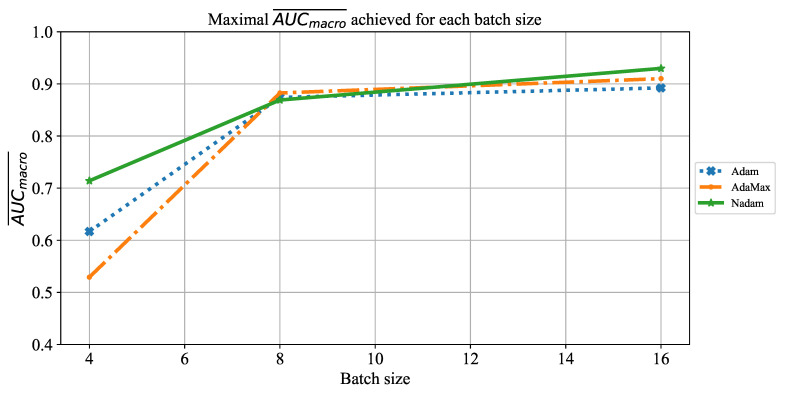 Figure 26